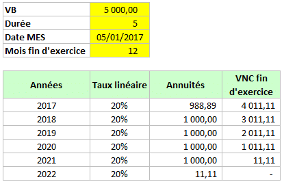 Amortissement linéaire sous Excel