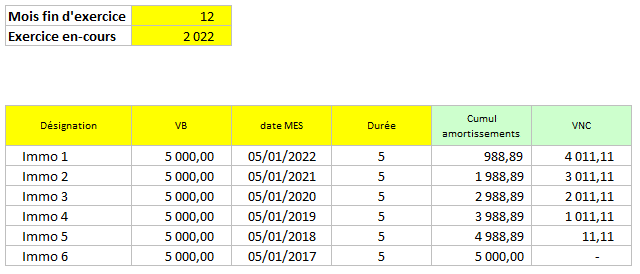 Calcul De L Amortissement Lineaire Sous Excel